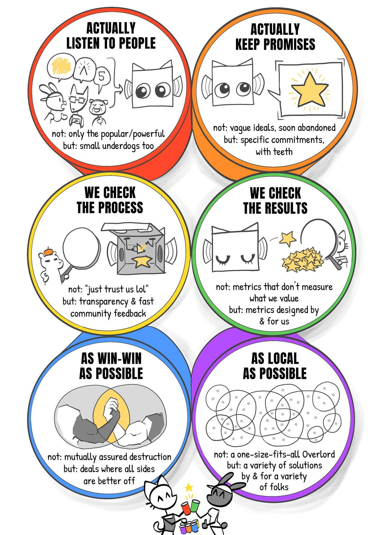 6-Pack of Care visual overview